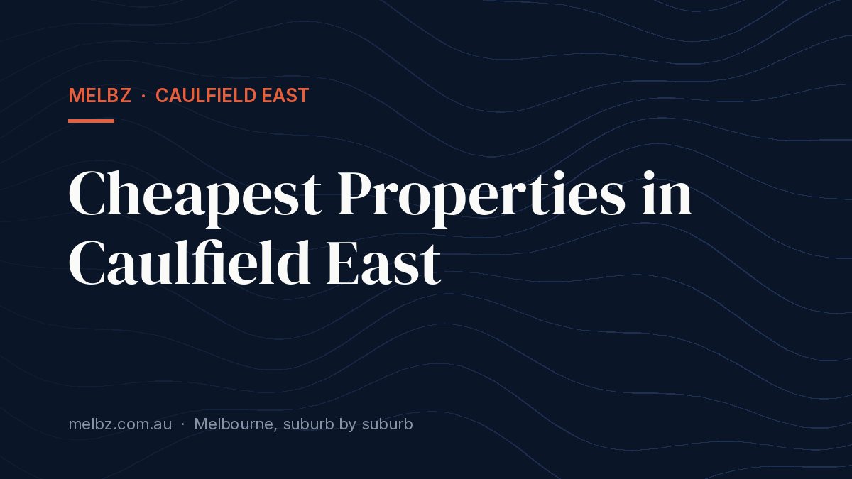 Title card: Cheapest Properties in Caulfield East