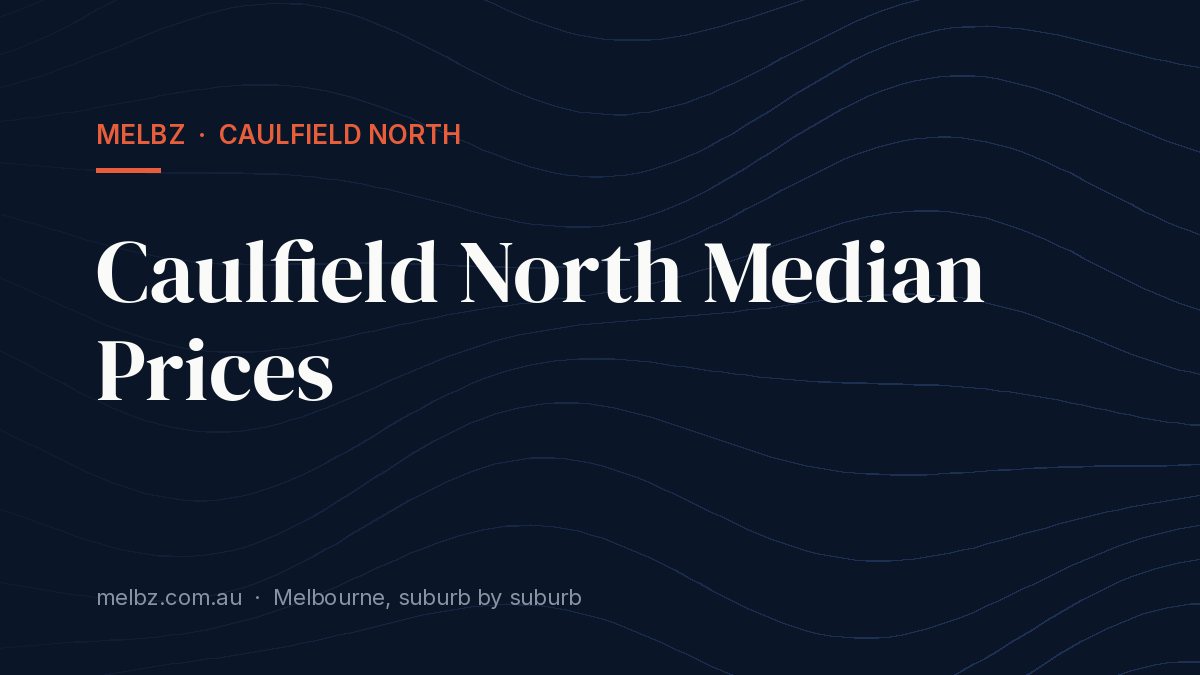 Title card: Caulfield North Median Prices