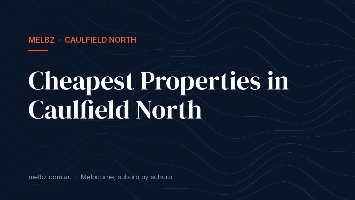 Title card: Cheapest Properties in Caulfield North