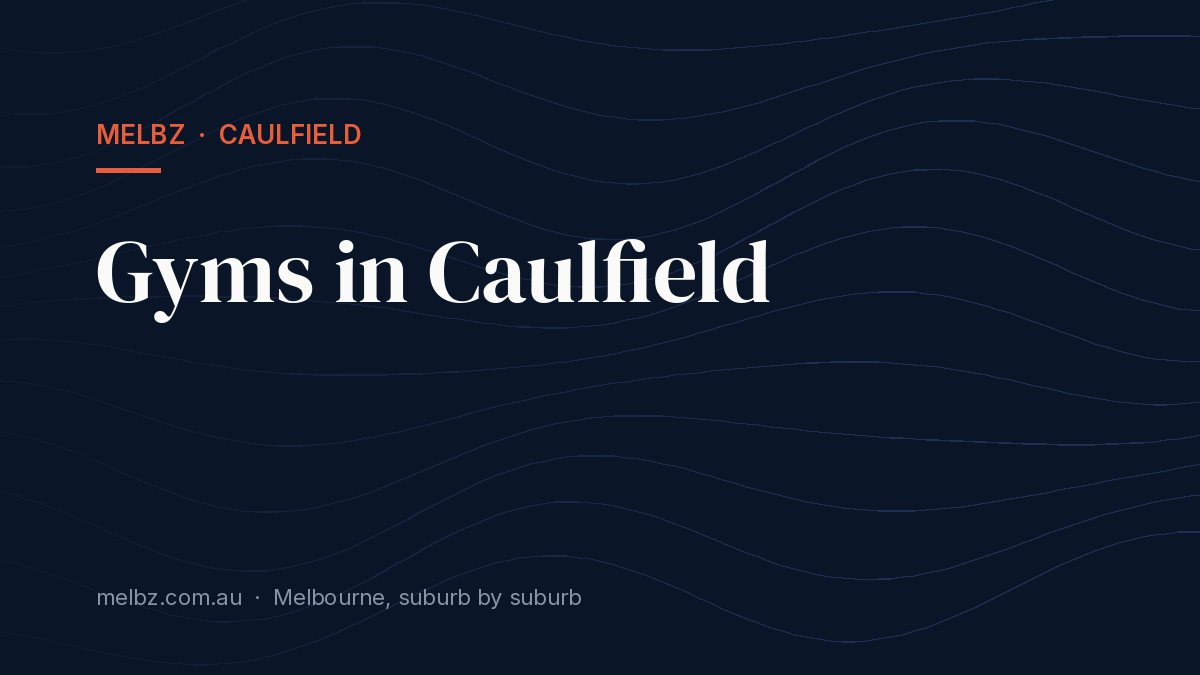 Title card: Gyms in Caulfield