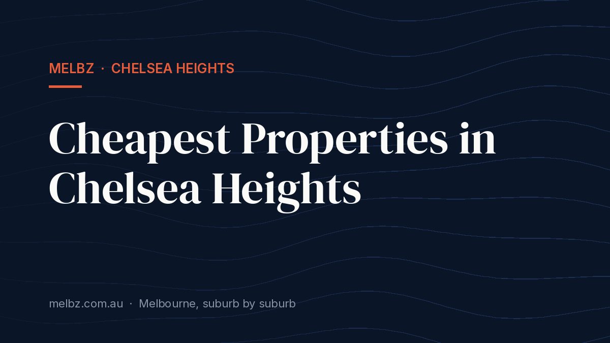Title card: Cheapest Properties in Chelsea Heights