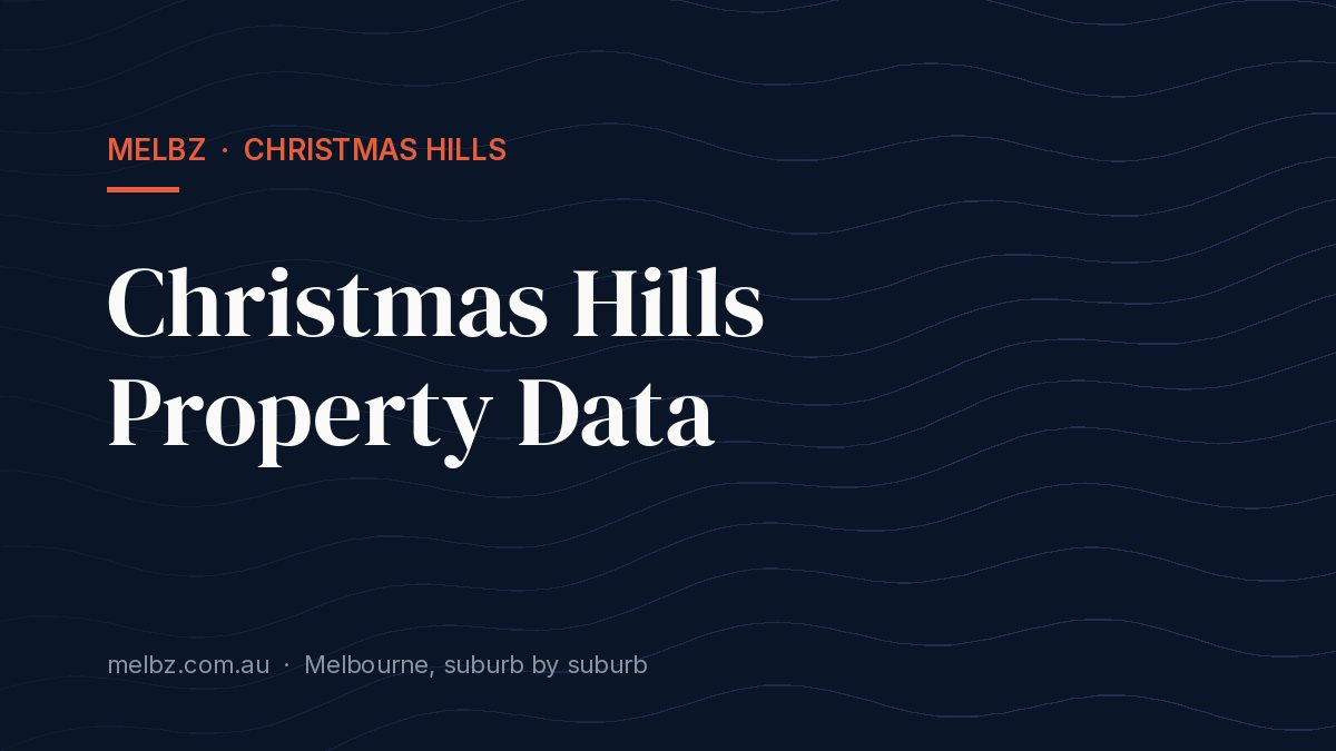 Title card: Christmas Hills Property Data