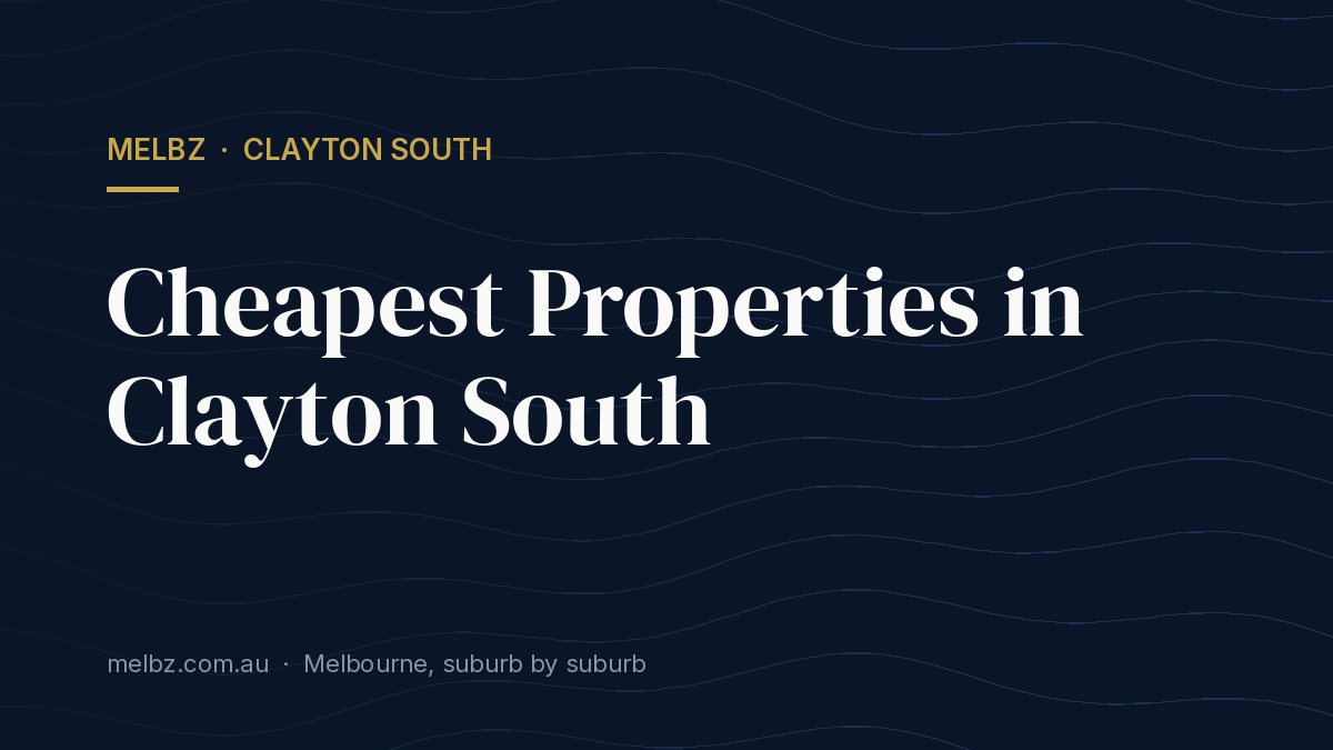Title card: Cheapest Properties in Clayton South