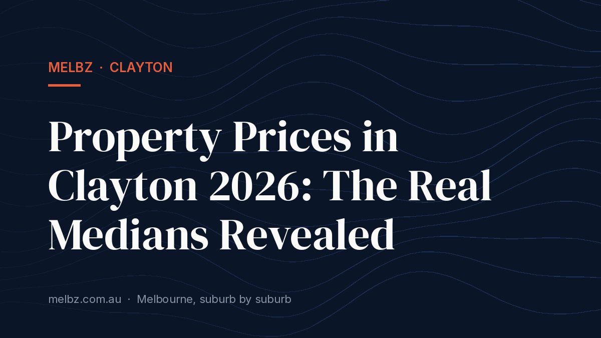 Title card: Property Prices in Clayton 2026: The Real Medians Revealed