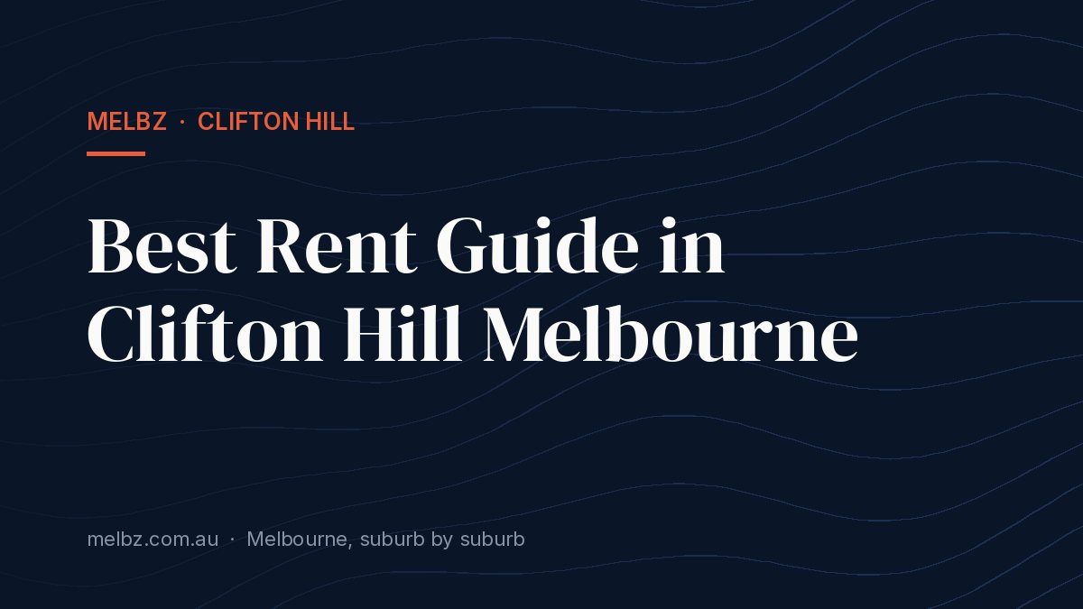 Title card: Best Rent Guide in Clifton Hill Melbourne