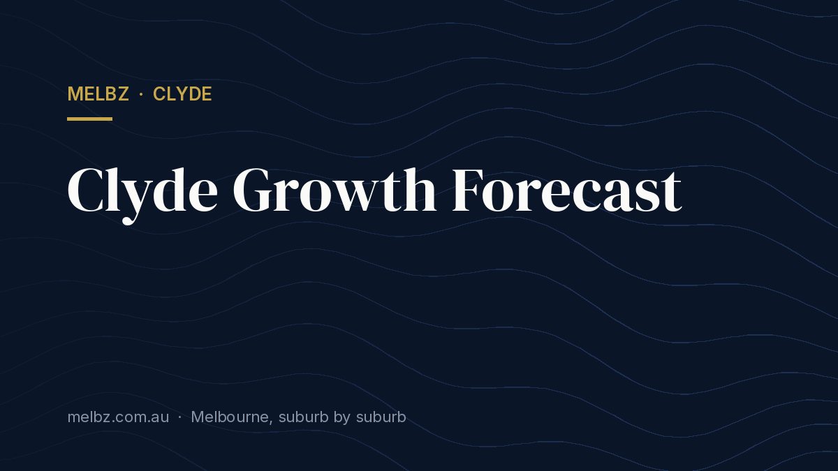 Title card: Clyde Growth Forecast