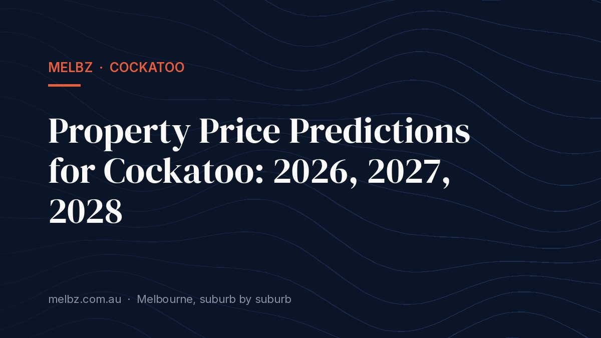 Title card: Property Price Predictions for Cockatoo: 2026, 2027, 2028