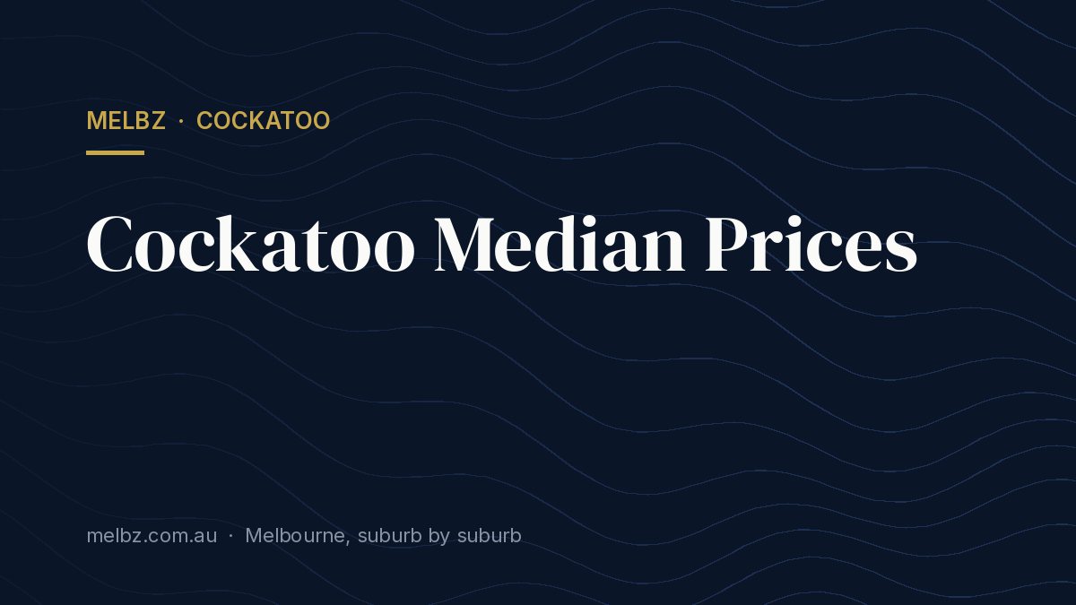 Title card: Cockatoo Median Prices
