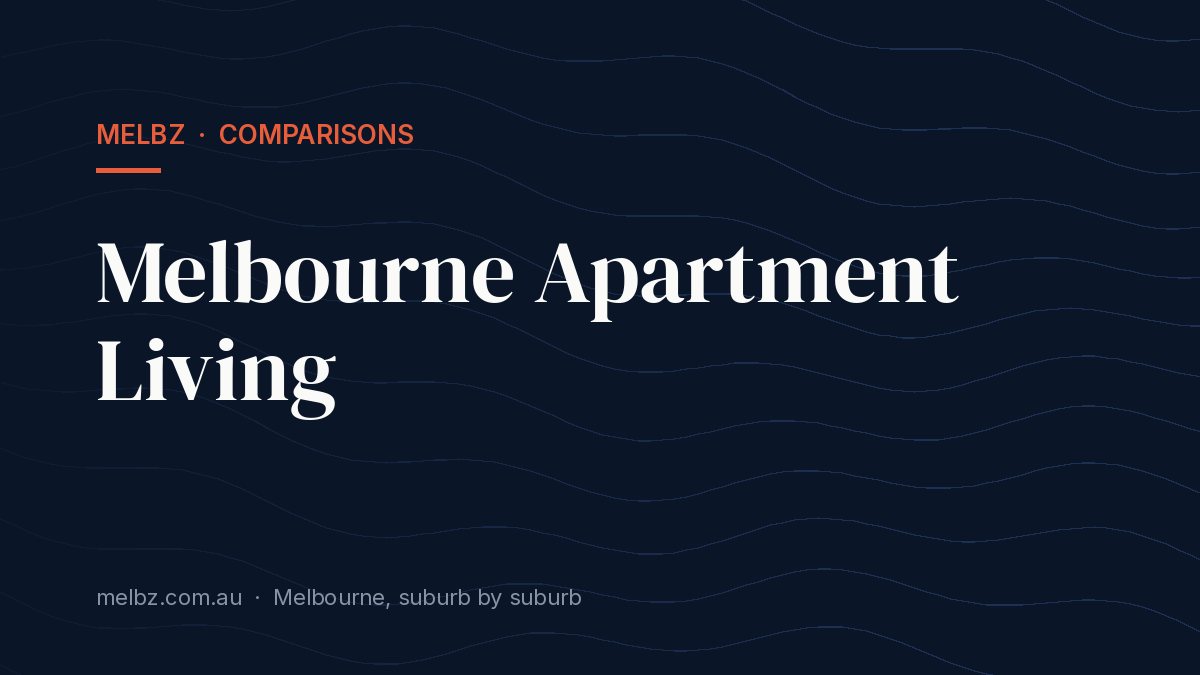 Title card: Melbourne Apartment Living