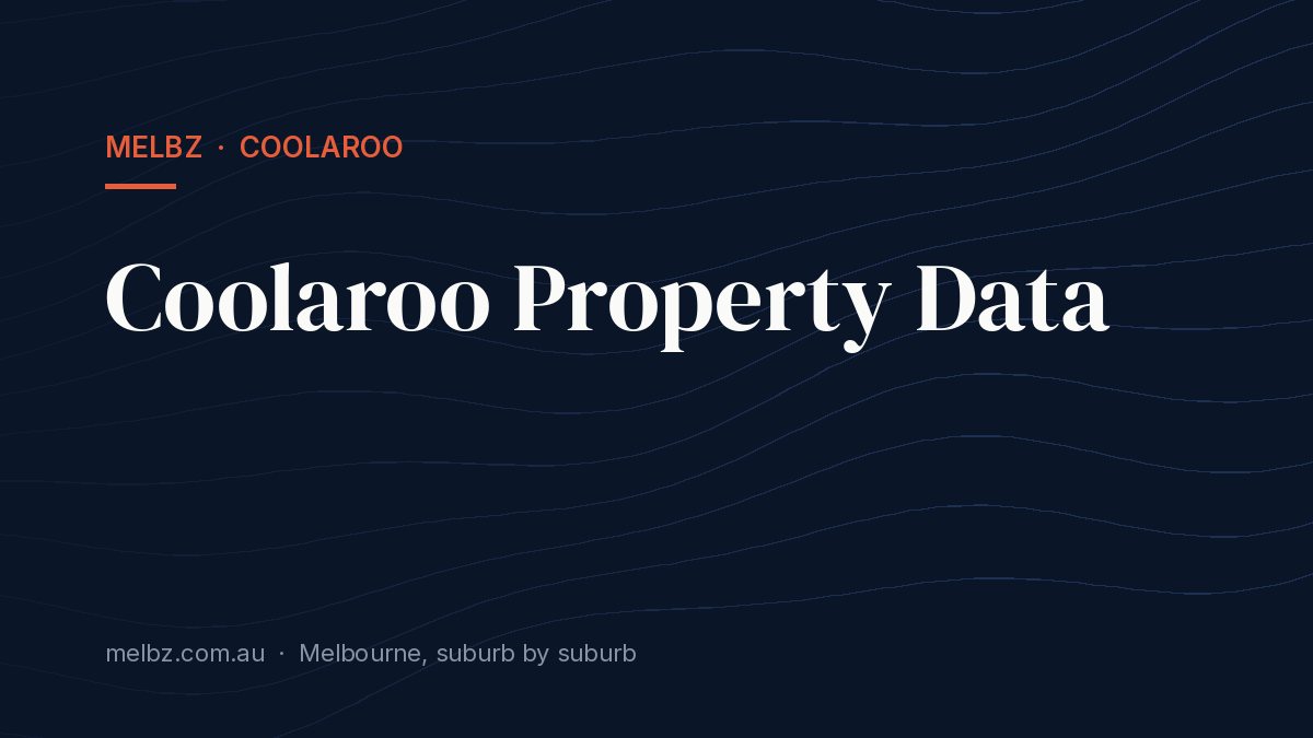 Title card: Coolaroo Property Data