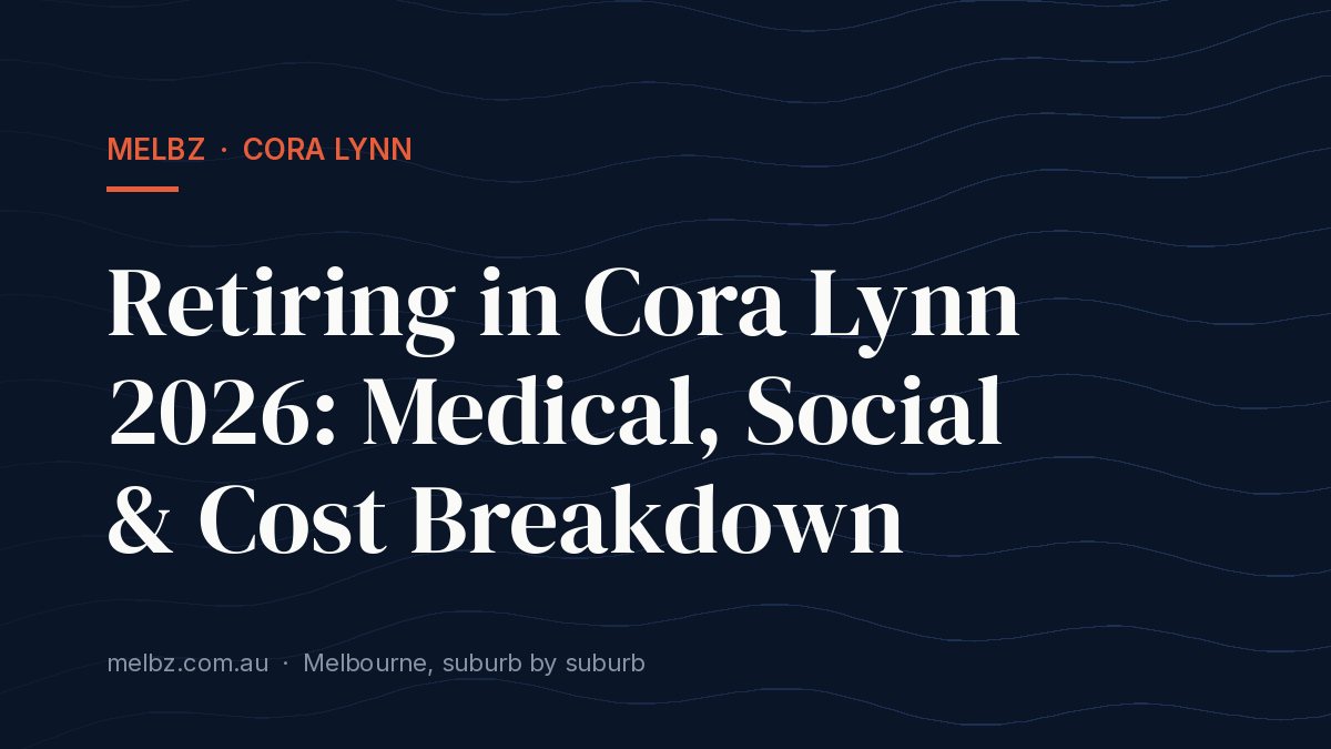 Title card: Retiring in Cora Lynn 2026: Medical, Social & Cost Breakdown