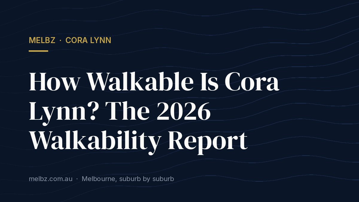 Title card: How Walkable Is Cora Lynn? The 2026 Walkability Report