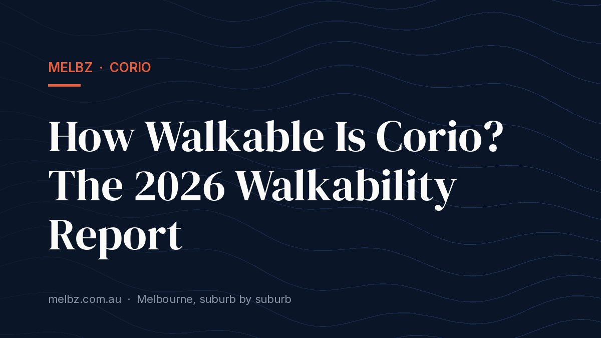 Title card: How Walkable Is Corio? The 2026 Walkability Report