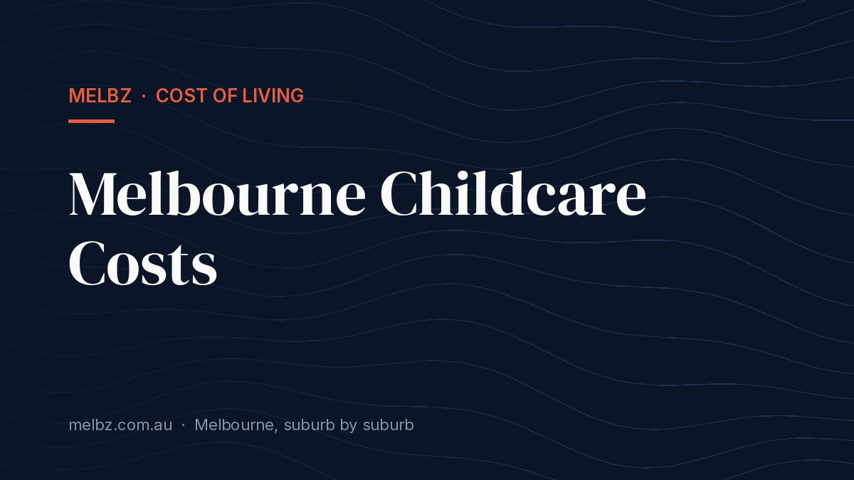 Title card: Melbourne Childcare Costs