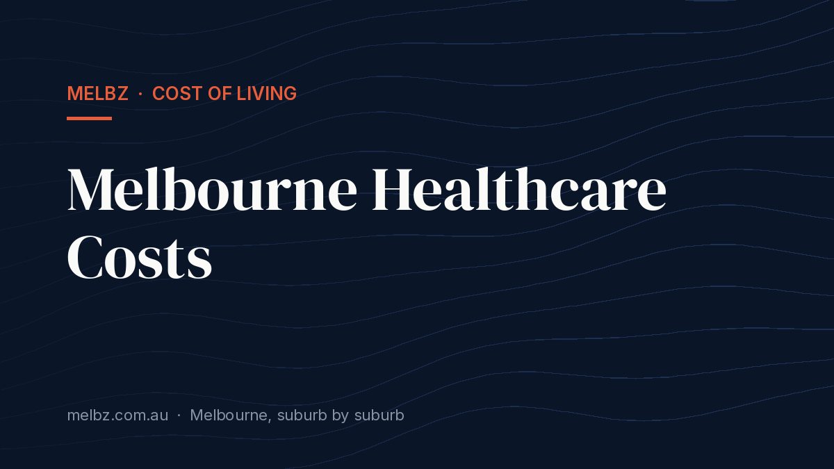 Title card: Melbourne Healthcare Costs