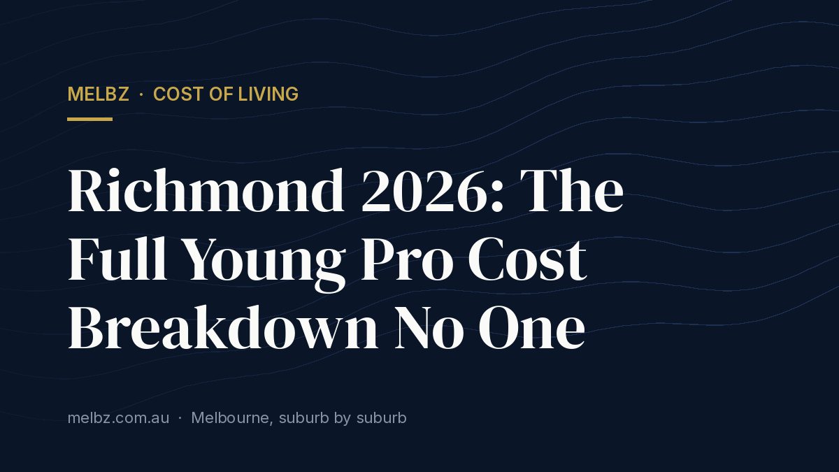Title card: Richmond 2026: The Full Young Pro Cost Breakdown No One