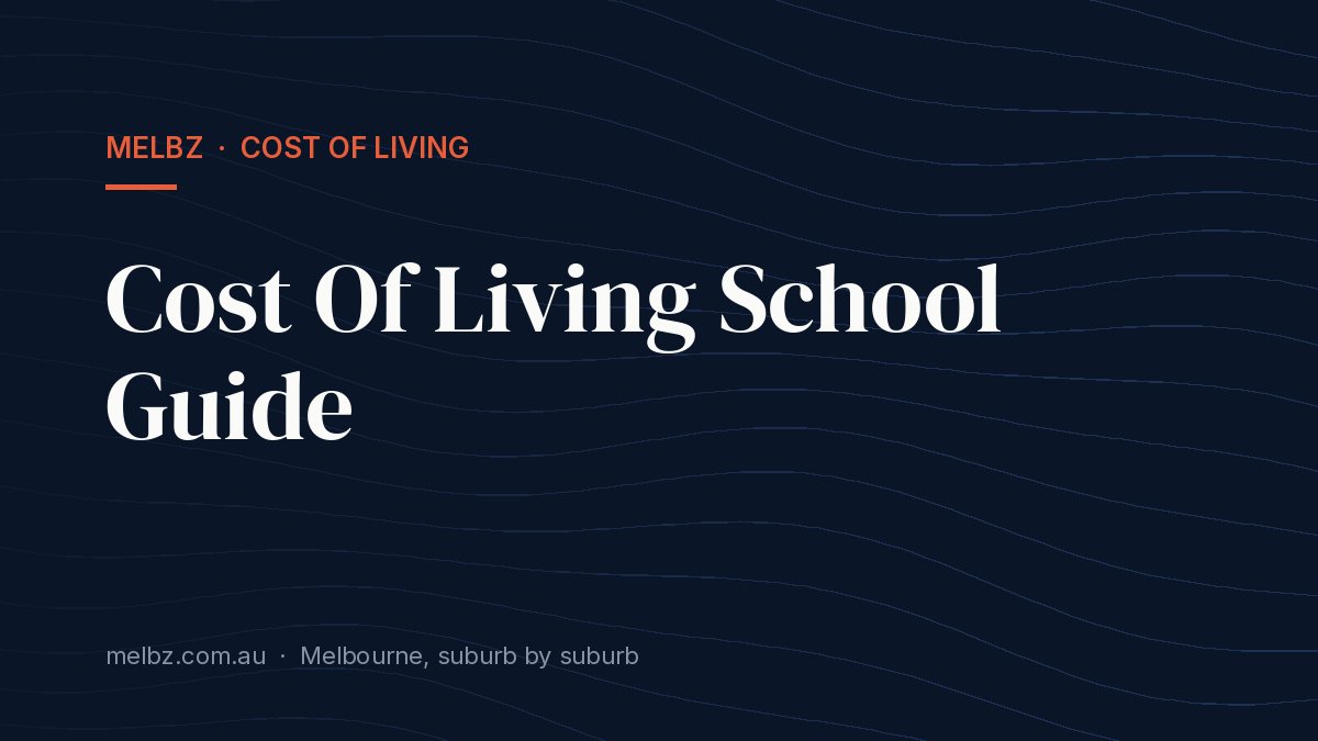 Title card: Cost Of Living School Guide