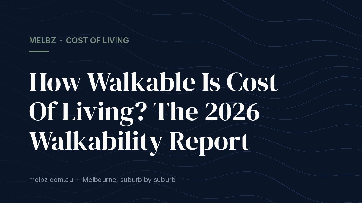Title card: How Walkable Is Cost Of Living? The 2026 Walkability Report