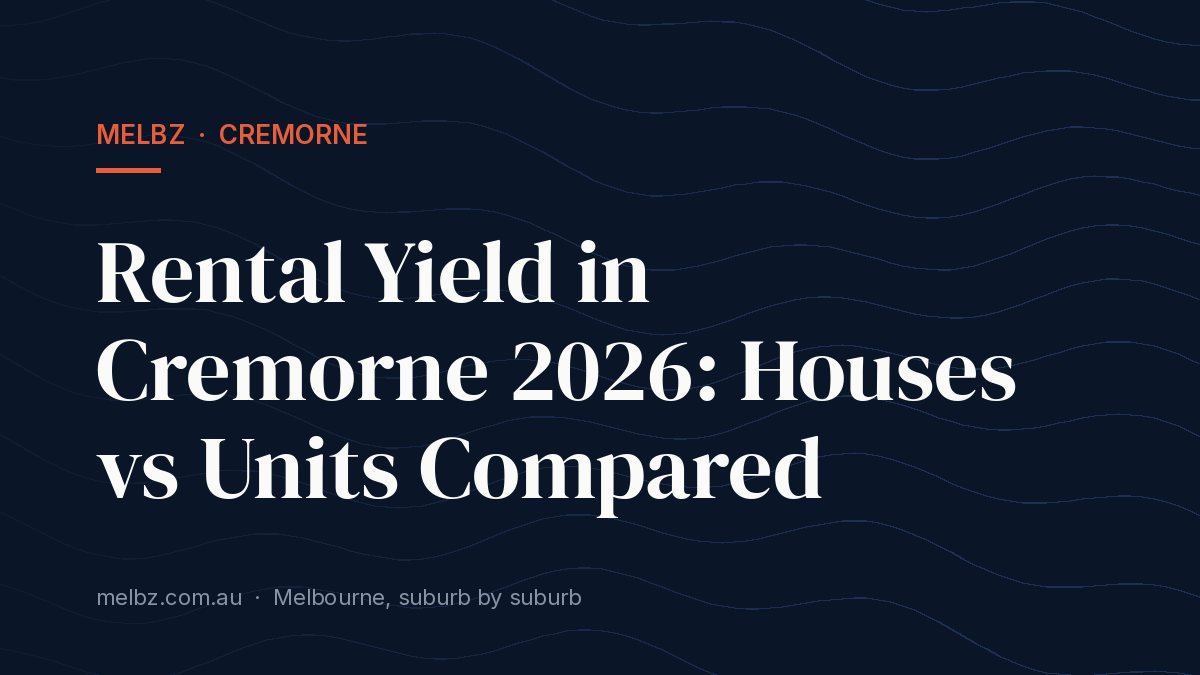 Title card: Rental Yield in Cremorne 2026: Houses vs Units Compared