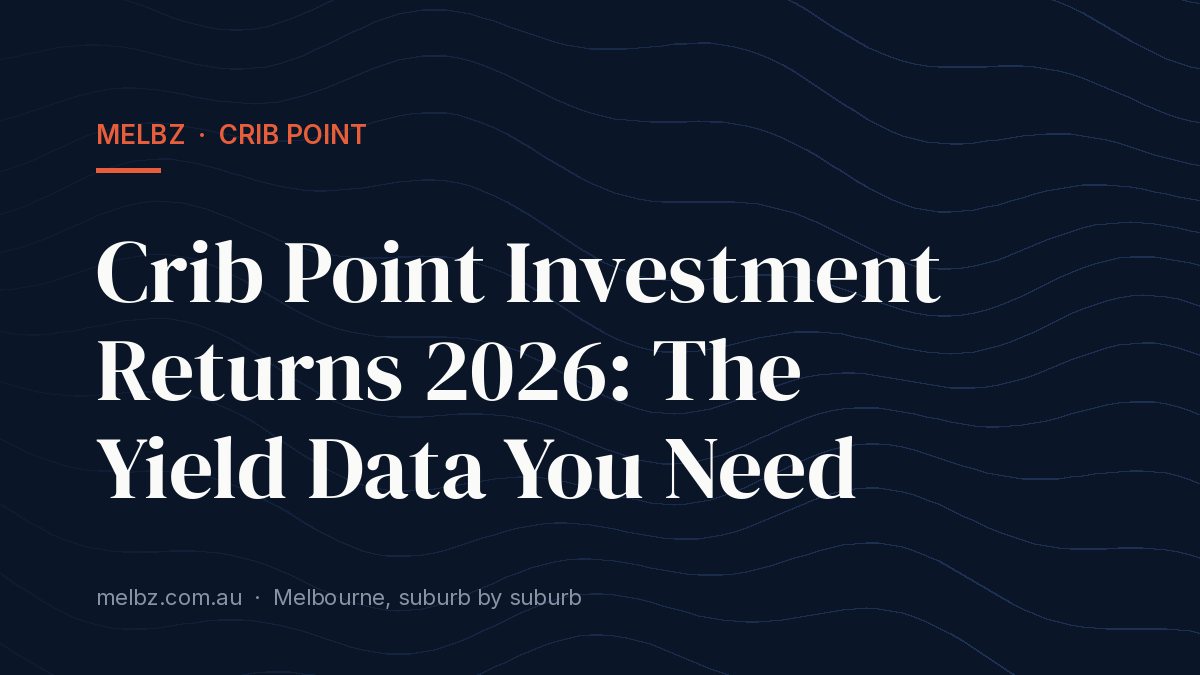 Title card: Crib Point Investment Returns 2026: The Yield Data You Need