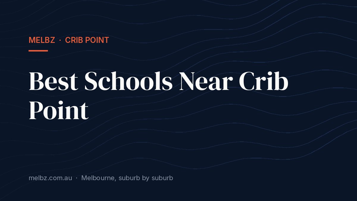 Title card: Best Schools Near Crib Point