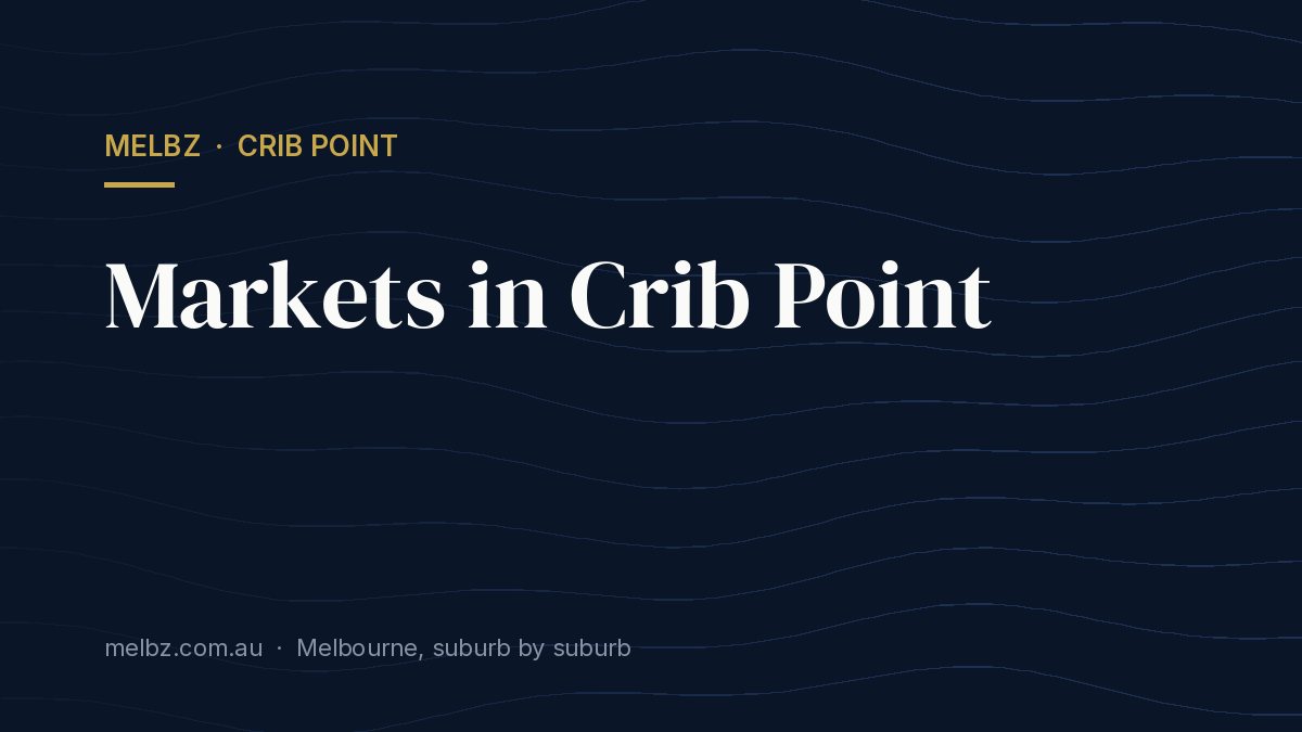 Title card: Markets in Crib Point