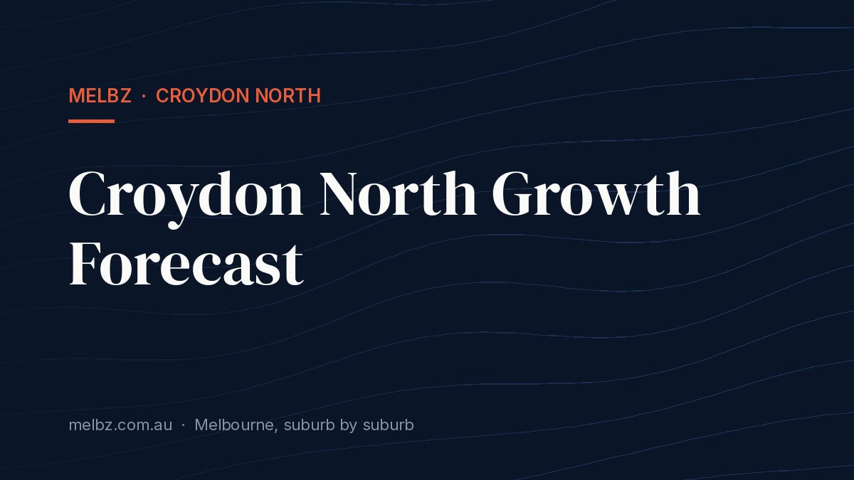 Title card: Croydon North Growth Forecast