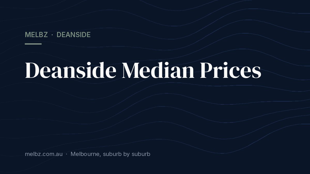 Title card: Deanside Median Prices