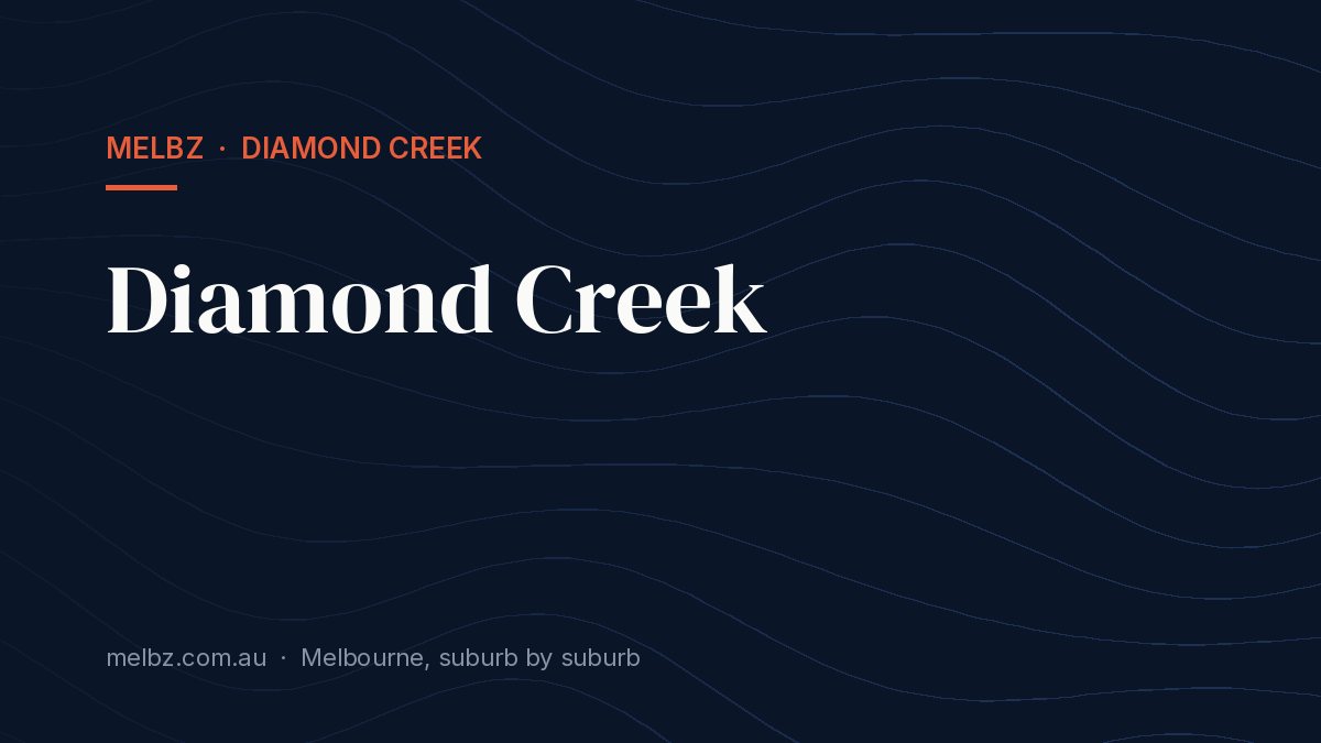 Title card: Diamond Creek