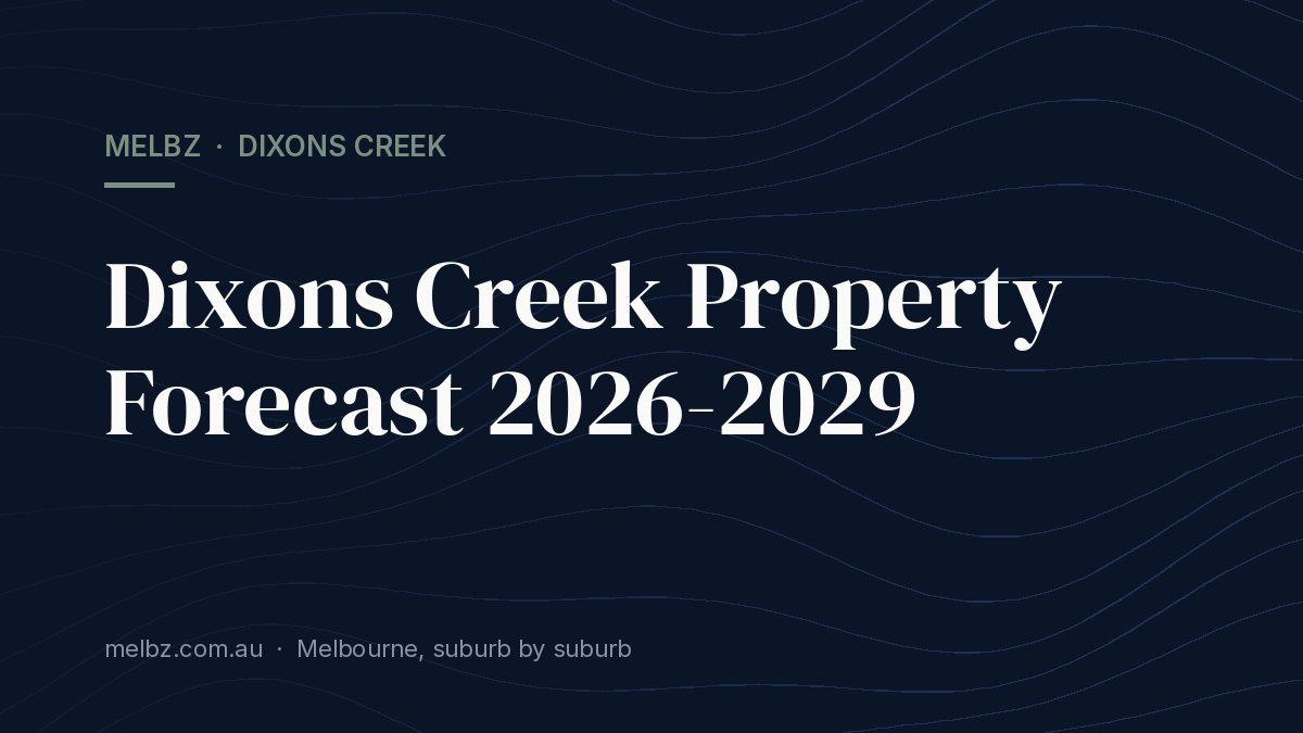 Title card: Dixons Creek Property Forecast 2026-2029