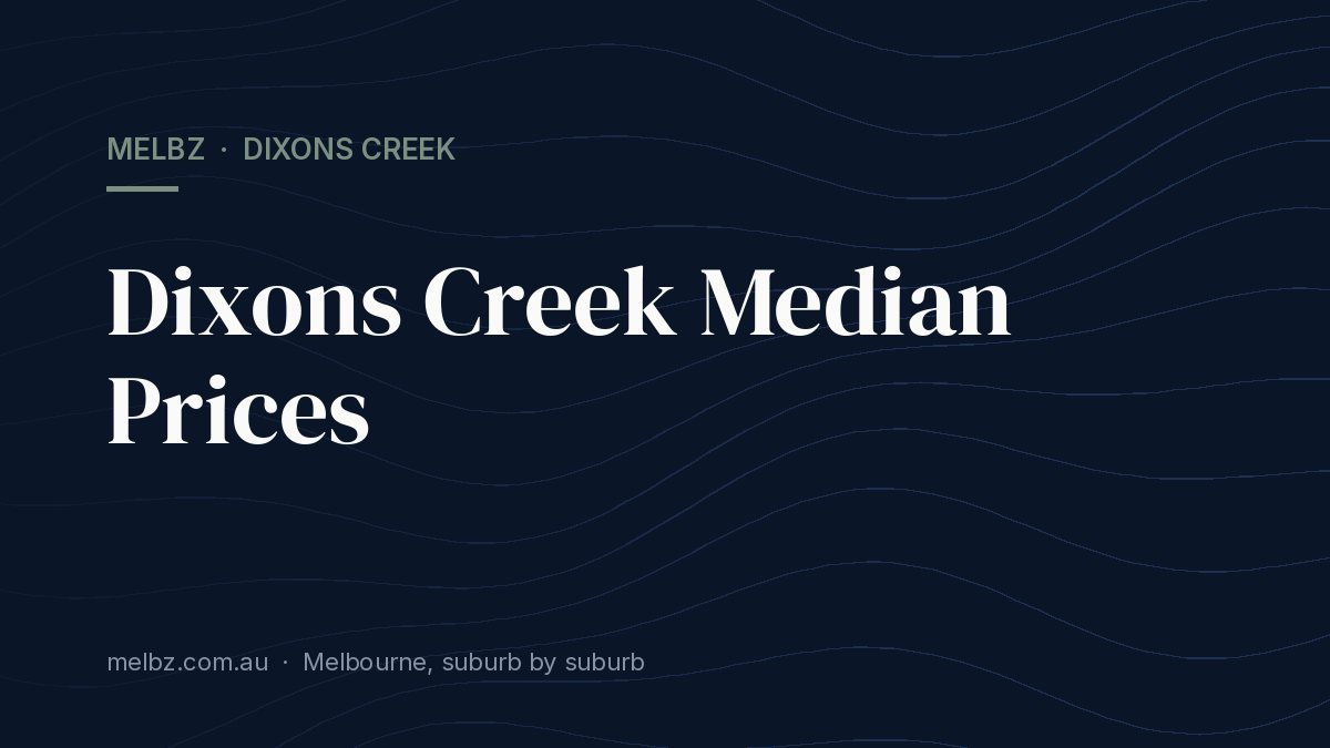 Title card: Dixons Creek Median Prices