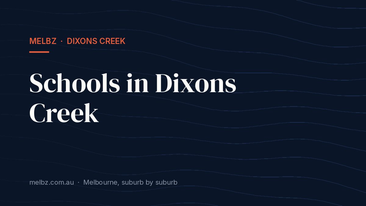 Title card: Schools in Dixons Creek