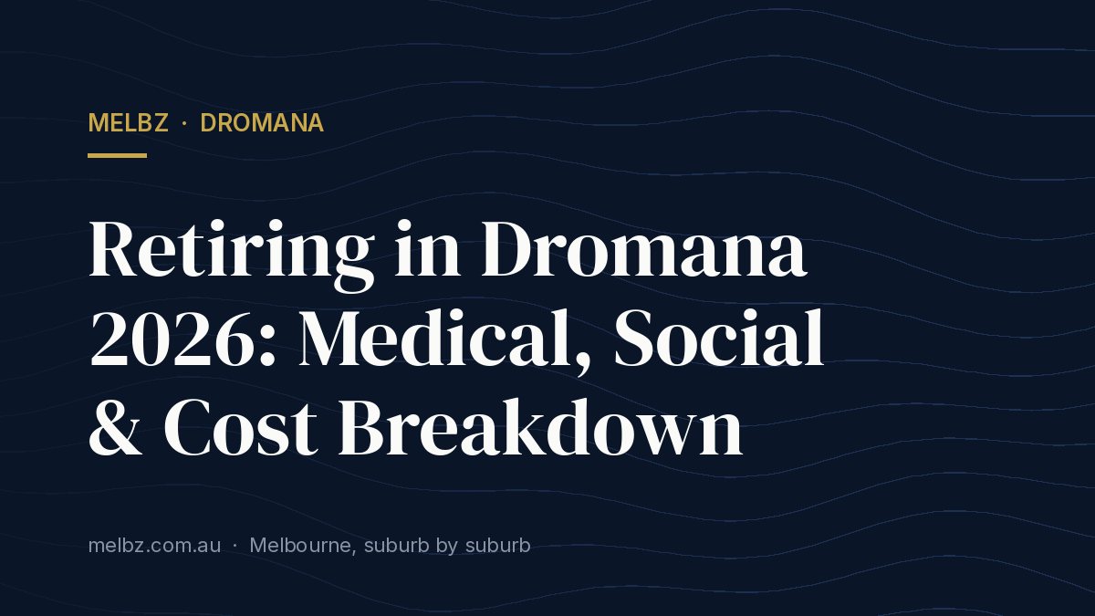 Title card: Retiring in Dromana 2026: Medical, Social & Cost Breakdown
