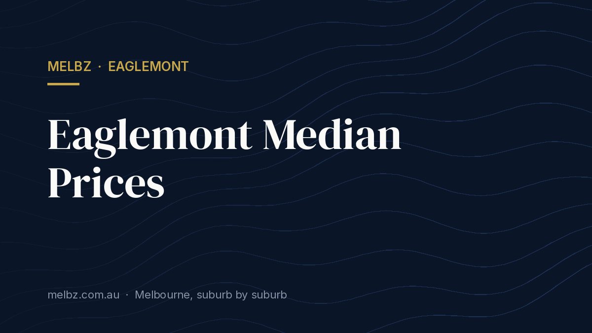 Title card: Eaglemont Median Prices