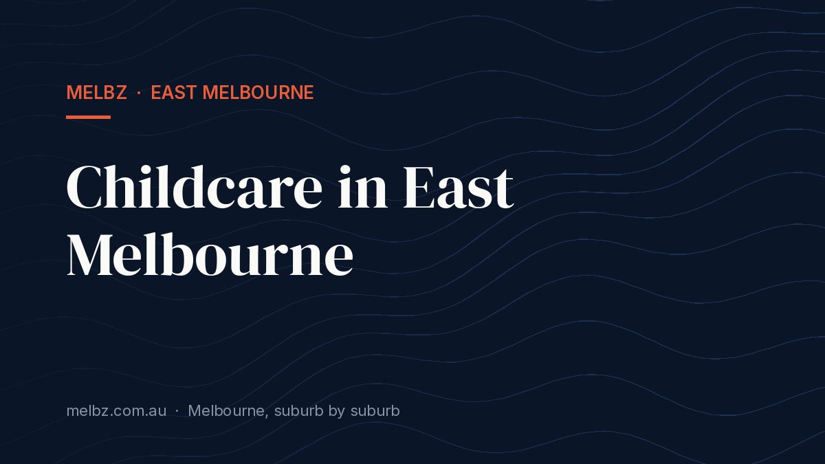 Title card: Childcare in East Melbourne