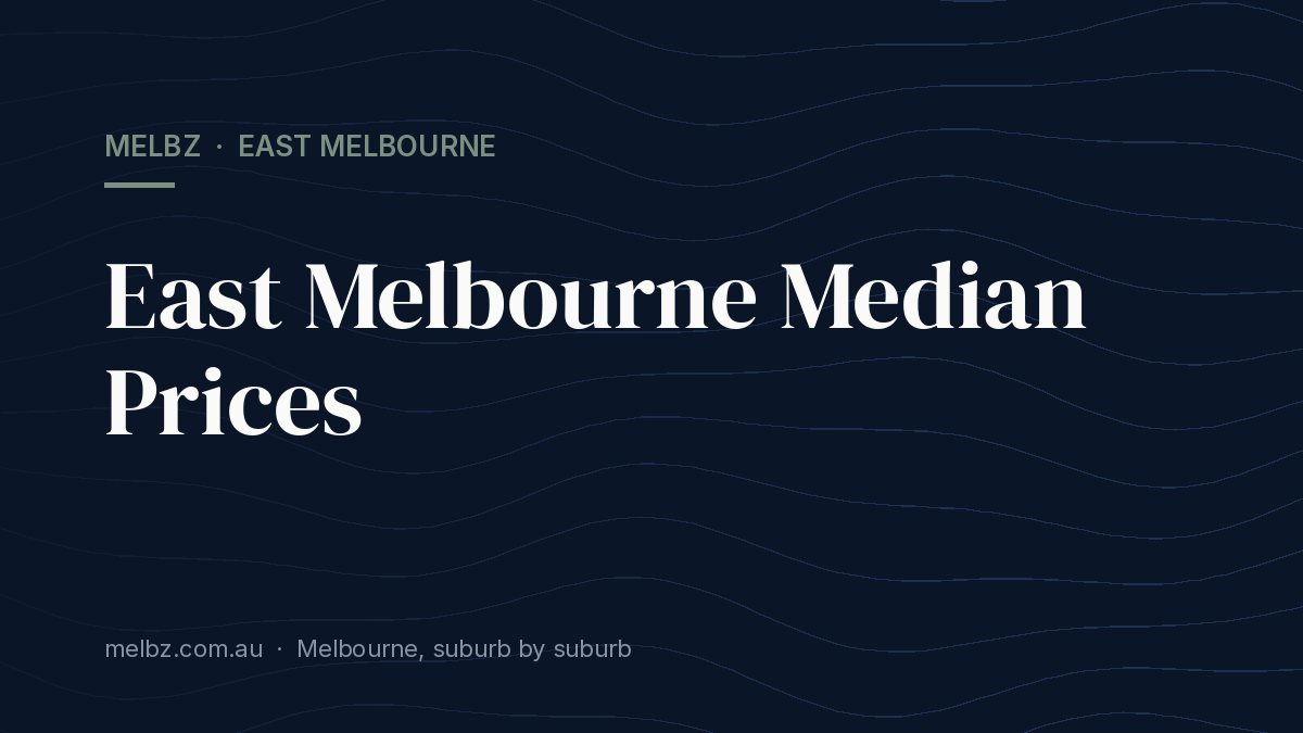 Title card: East Melbourne Median Prices