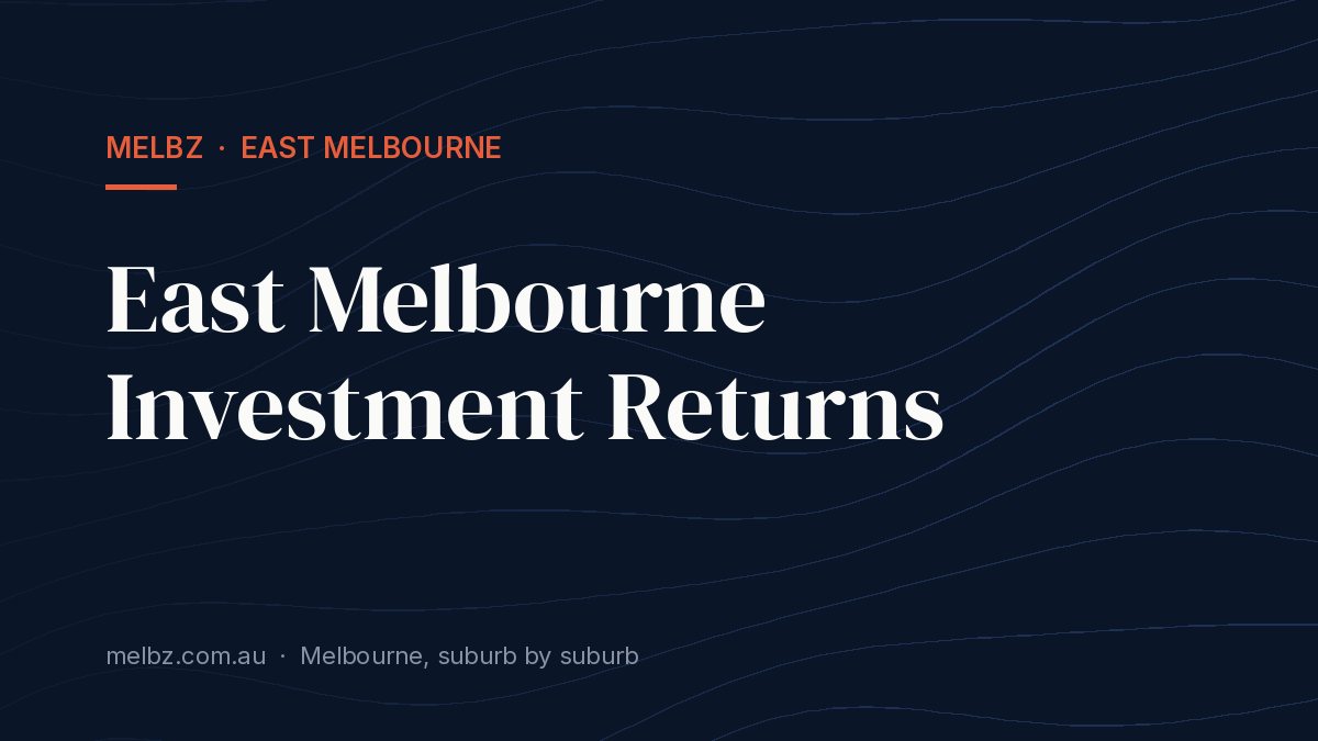 Title card: East Melbourne Investment Returns
