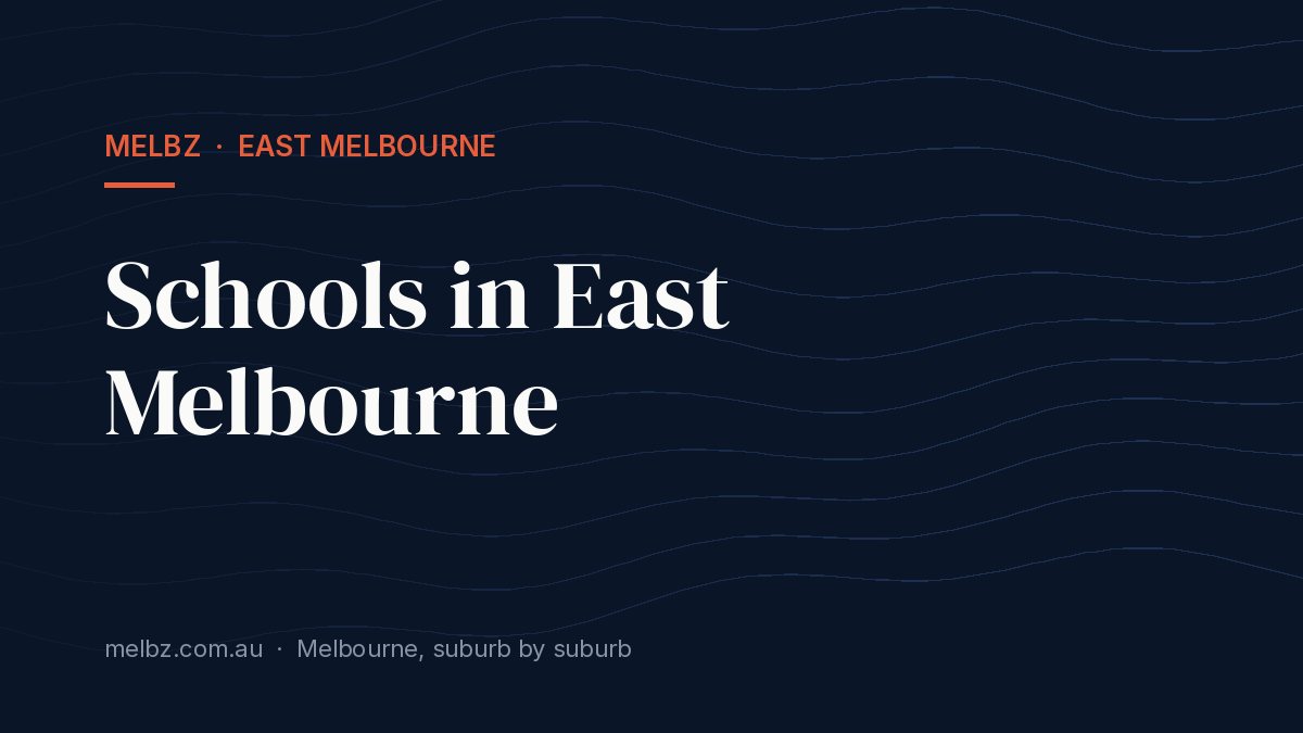 Title card: Schools in East Melbourne