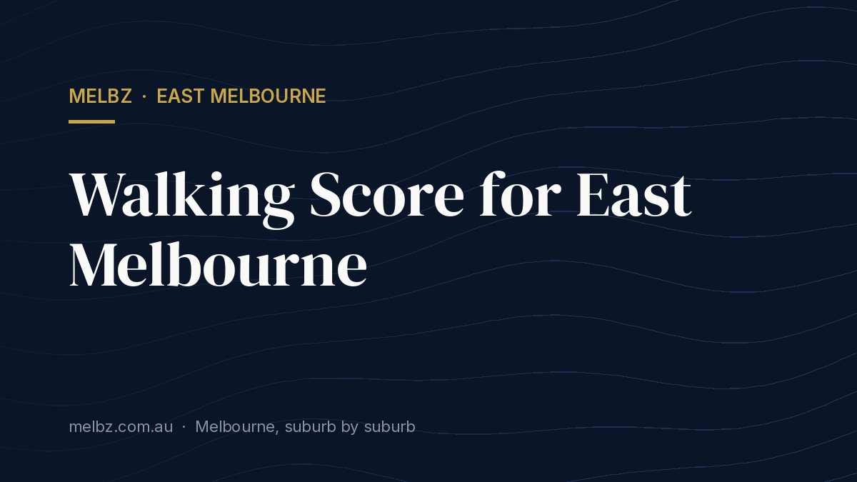 Title card: Walking Score for East Melbourne