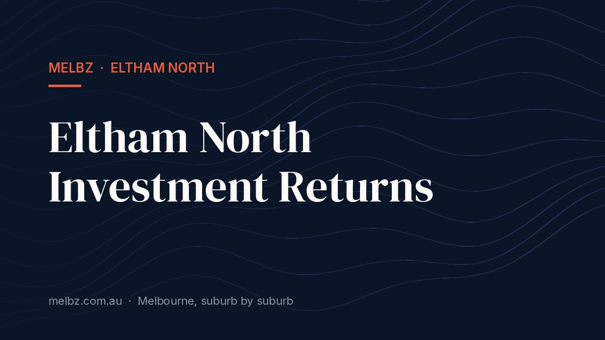 Title card: Eltham North Investment Returns