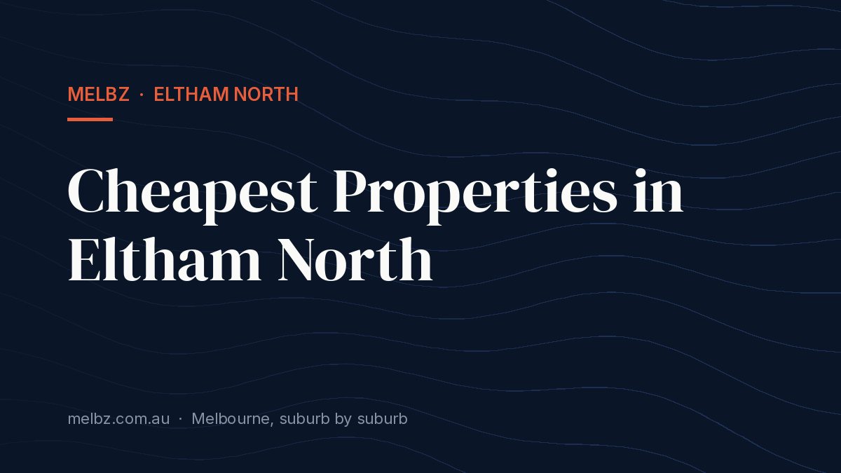 Title card: Cheapest Properties in Eltham North