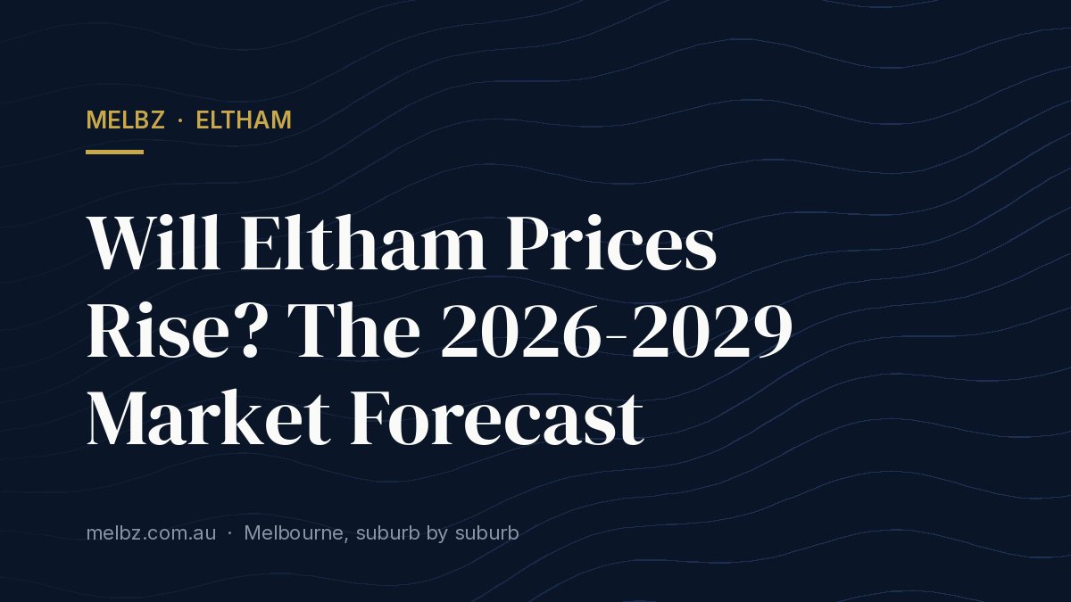 Title card: Will Eltham Prices Rise? The 2026-2029 Market Forecast