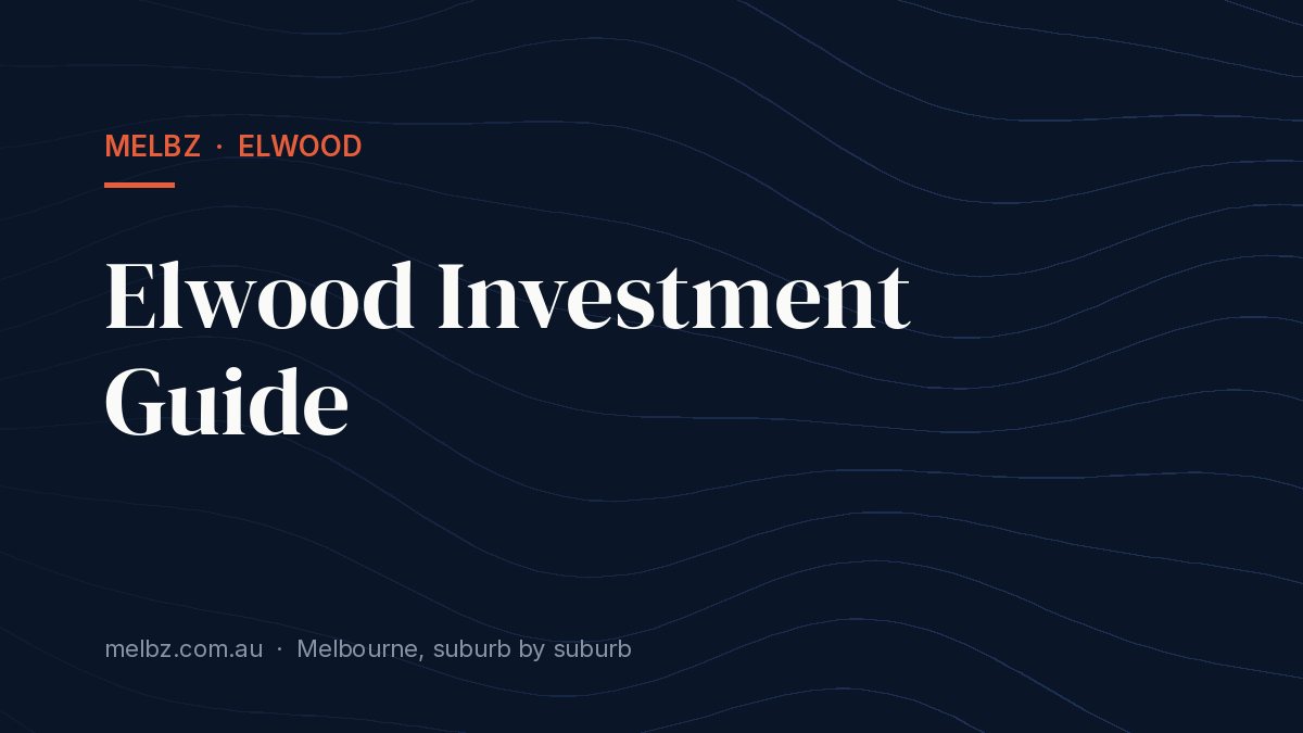 Title card: Elwood Investment Guide