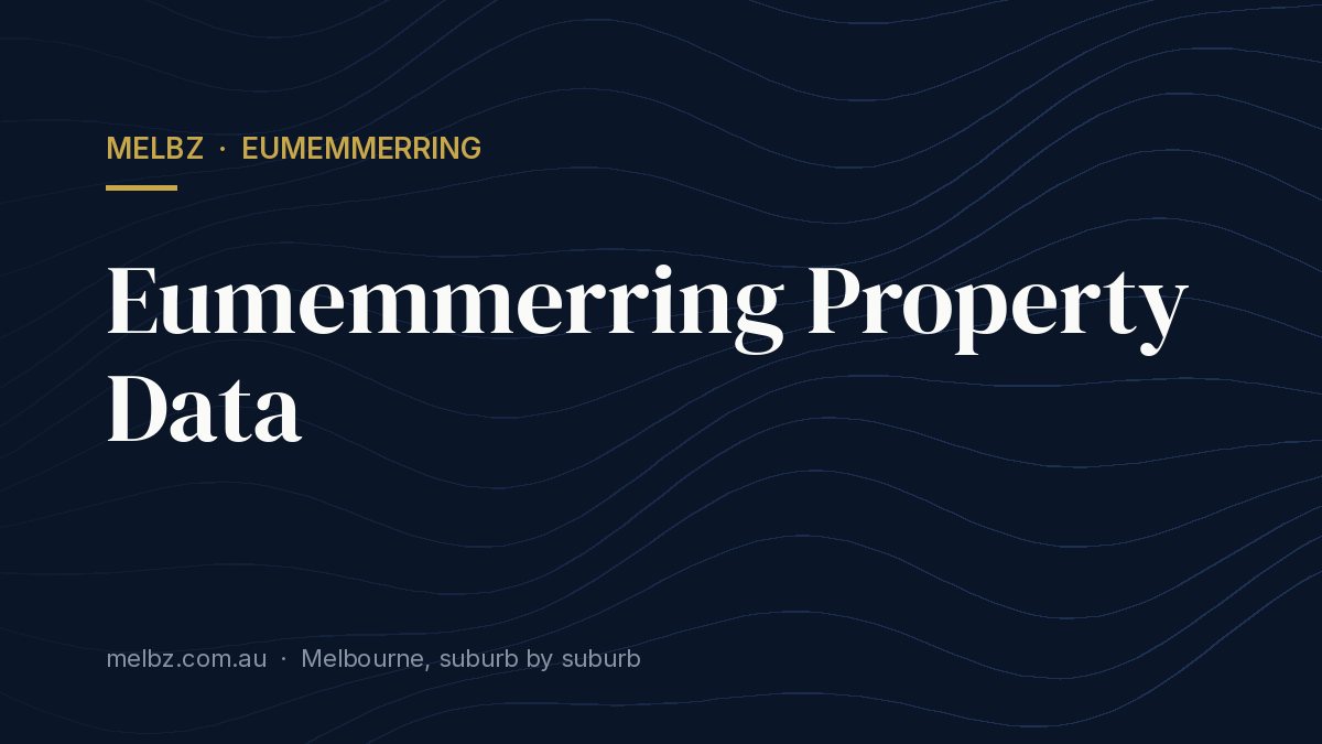 Title card: Eumemmerring Property Data