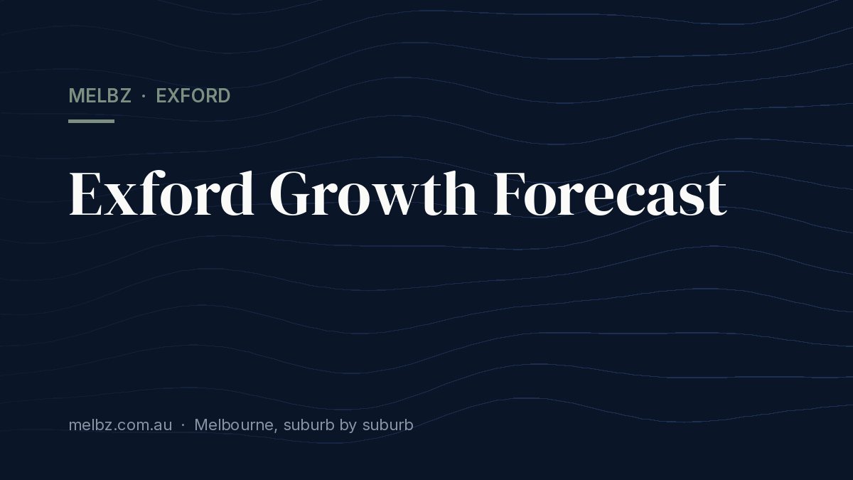 Title card: Exford Growth Forecast