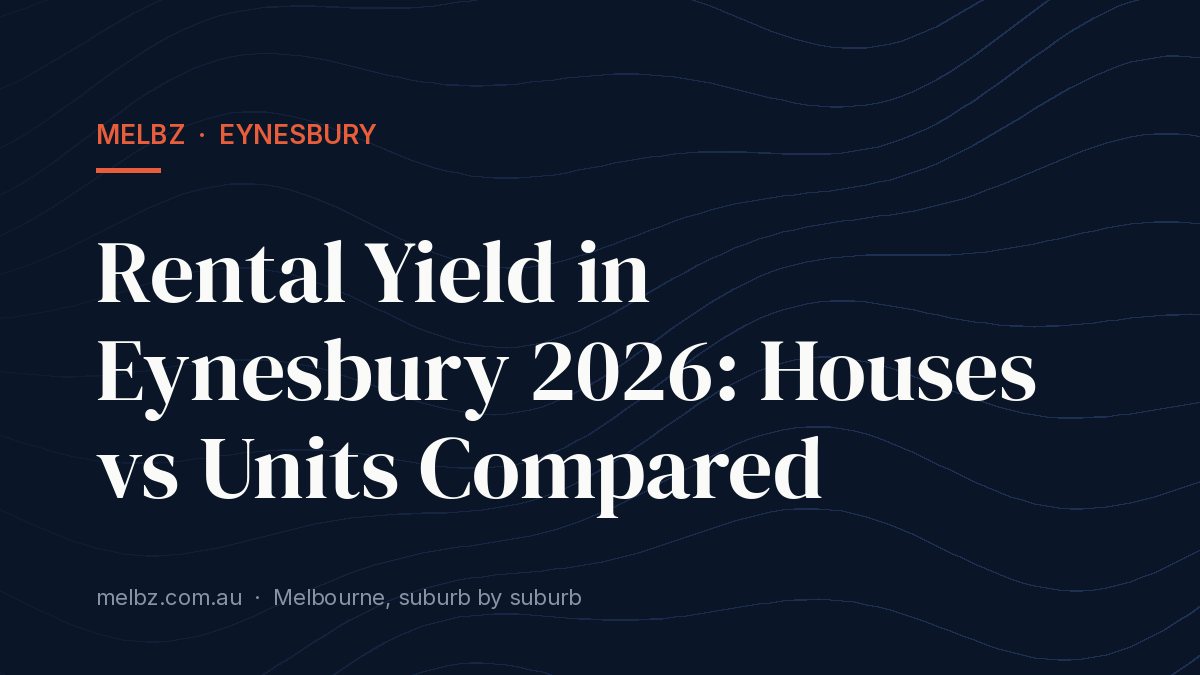 Title card: Rental Yield in Eynesbury 2026: Houses vs Units Compared