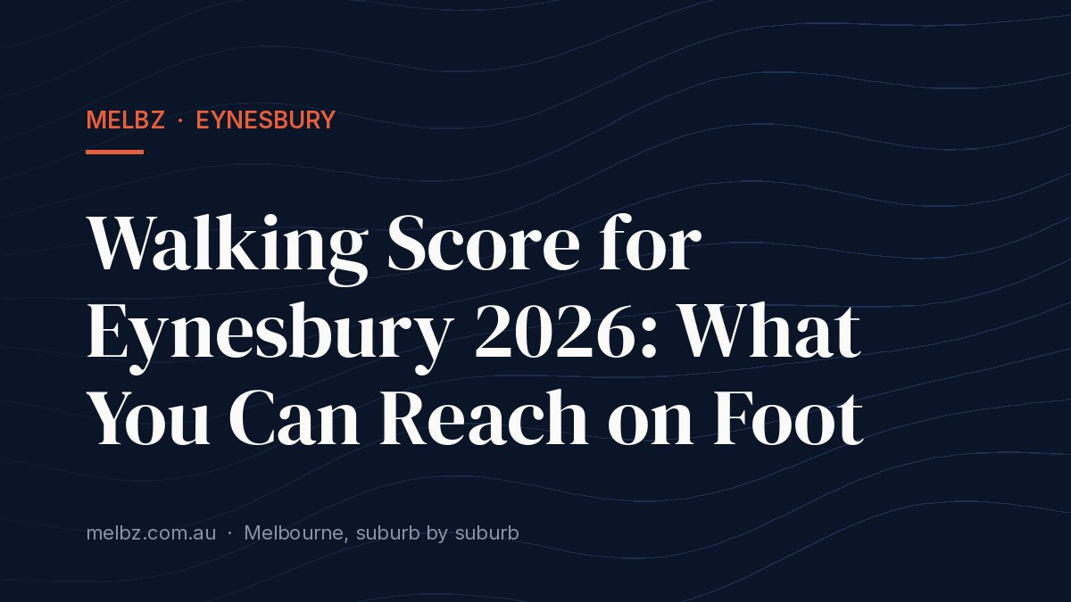 Title card: Walking Score for Eynesbury 2026: What You Can Reach on Foot