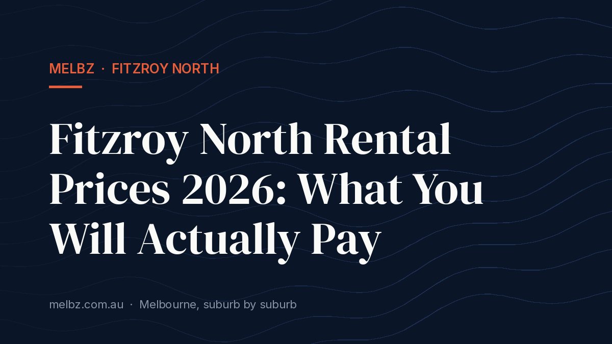 Title card: Fitzroy North Rental Prices 2026: What You Will Actually Pay