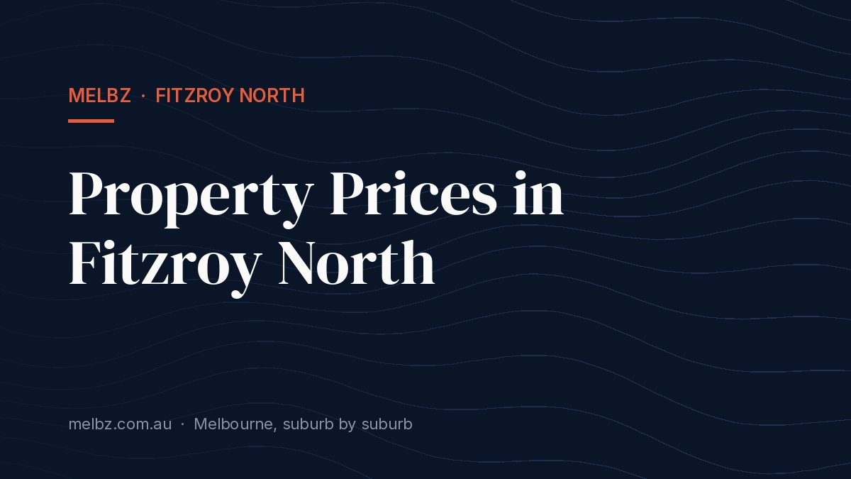 Title card: Property Prices in Fitzroy North