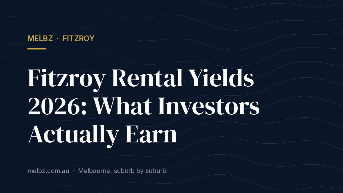 Title card: Fitzroy Rental Yields 2026: What Investors Actually Earn